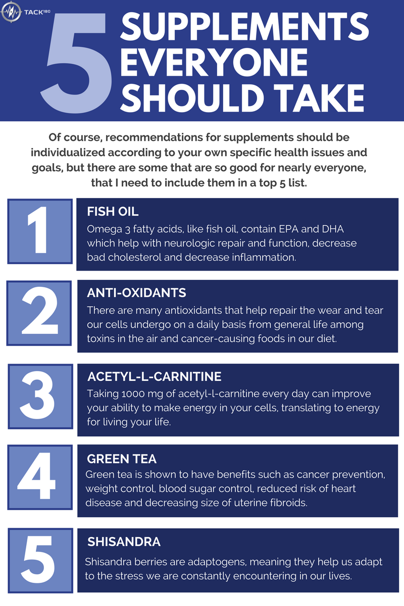 5 Should Take | Men's Health Myles Spar, MD