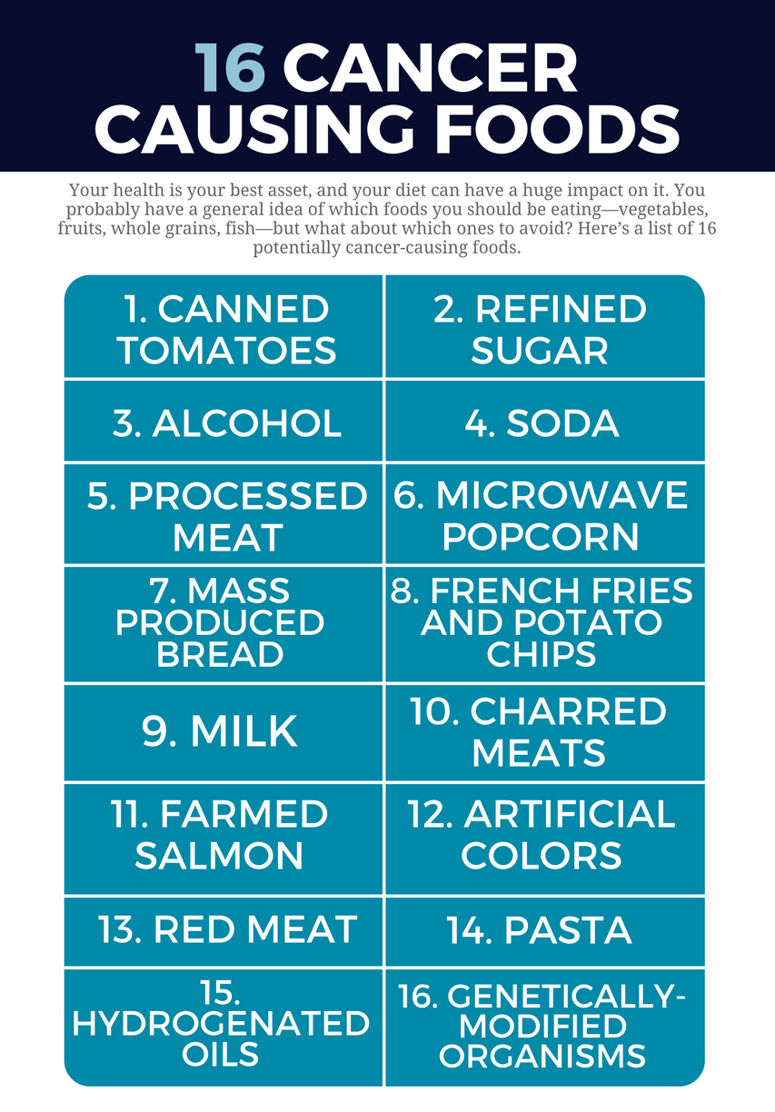 16-Cancer-Causing-Foods-Infographic_dr-spar, image of info graphic