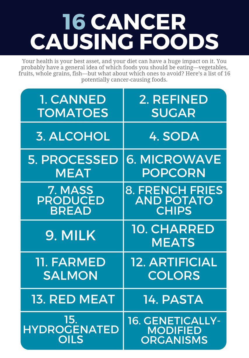 16-Cancer-Causing-Foods-Infographic_dr-spar 16-Cancer-Causing-Foods-Infographic_dr-spar, image of info graphic