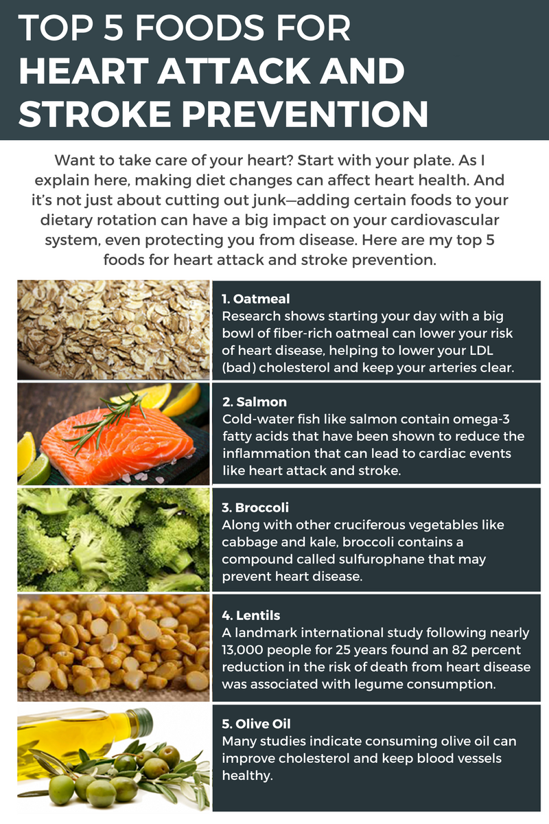 Top 5 Foods for Heart Attack and Stroke Prevention, image of a infographic of the Top 5 Foods for Heart Attack and Stroke Prevention