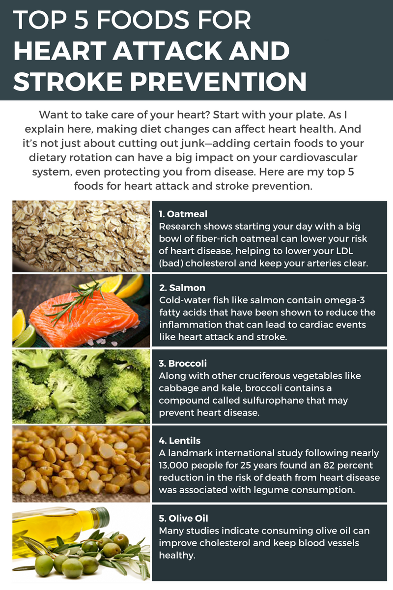 Top 5 Foods For Heart Attack And Stroke Prevention Myles Spar MD